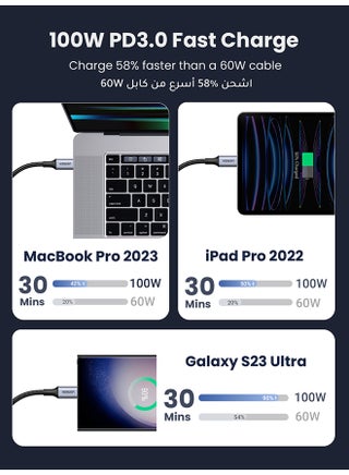 سلك USB C شحن سريع بتقنية PD وقدرة 100 وات مضفر بطول متر واحد من USB C إلى USB C متوافق مع آي باد ميني 6، وماك بوك برو إصدار 2023، وماك بوك آير، وآي باد برو مقاس 12.9 بوصة، سلسلة ايفون 15 وسامسونج ‏‏‏‏‎S23 بلس، وهواوي P60 1 متر 100 واط أسود - view 4